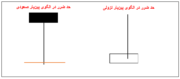 کندل پین  بار چیست؟