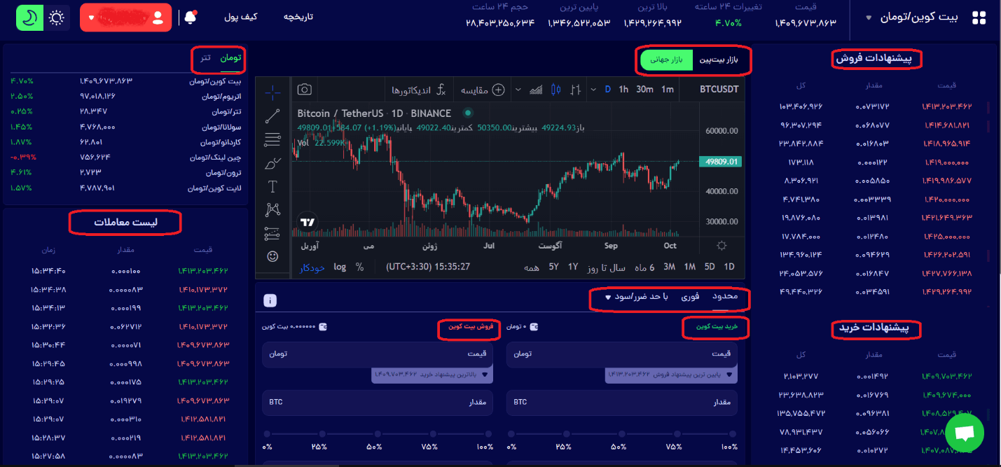 آموزش صرافی بیت پین