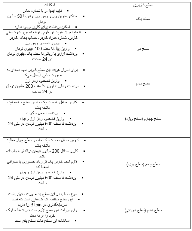 آموزش صرافی بیت پین