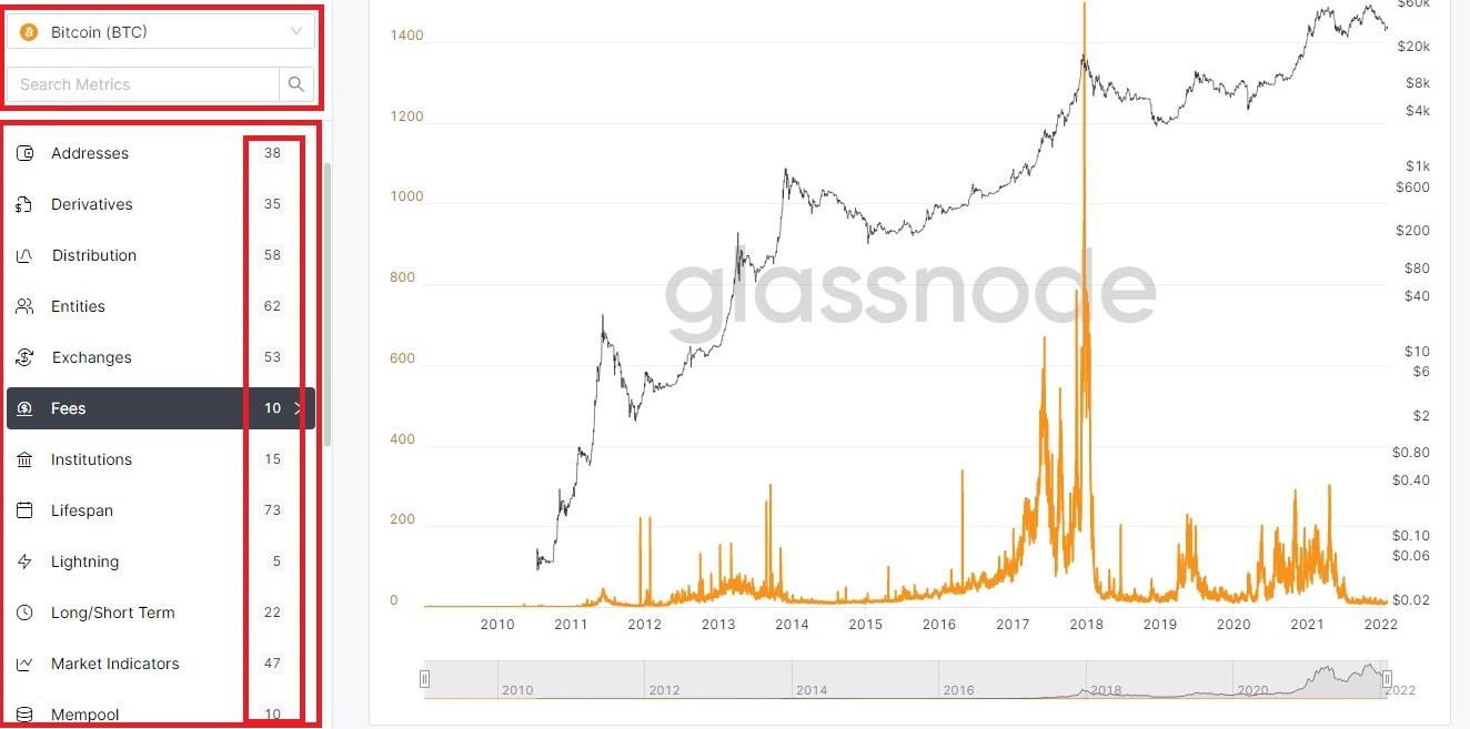 آموزش سایت گلسنود Glassnode