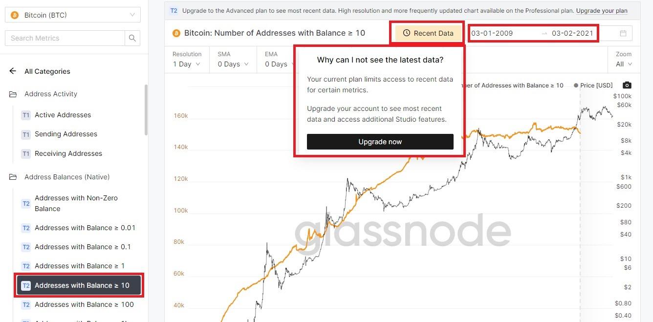 آموزش سایت گلسنود Glassnode