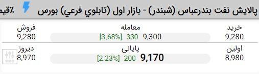 سایت TSETMC