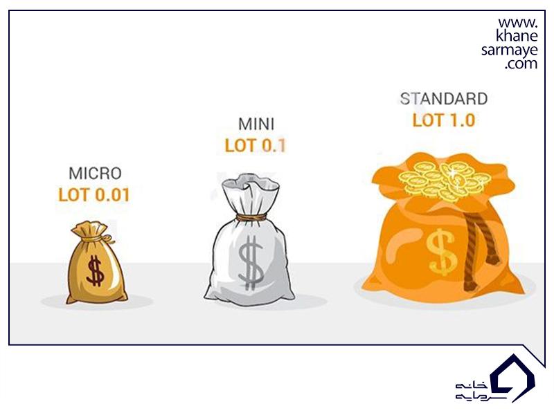 لات (lot) چیست؟