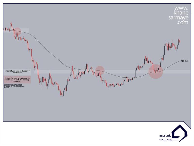 moving average