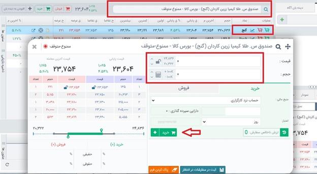 نحوه خرید واحد صندوق سرمایه گذاری گنج