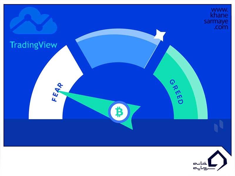 شرایط مختلف استفاده از اندیکاتور ترس و طمع