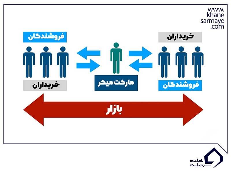 مارکت میکر