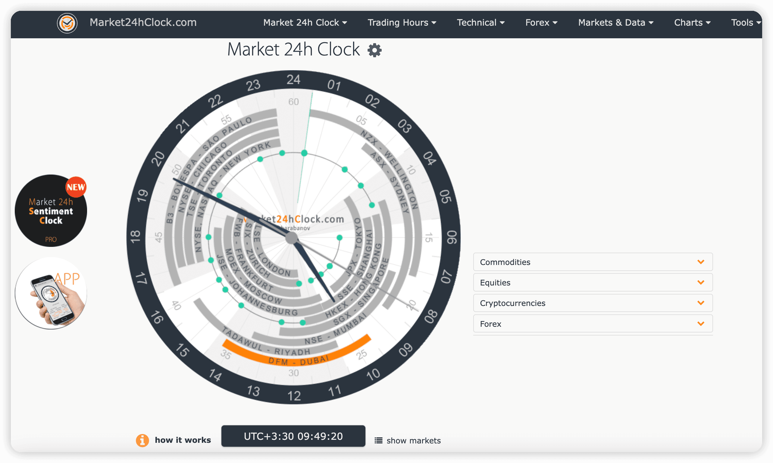 market 24h clock