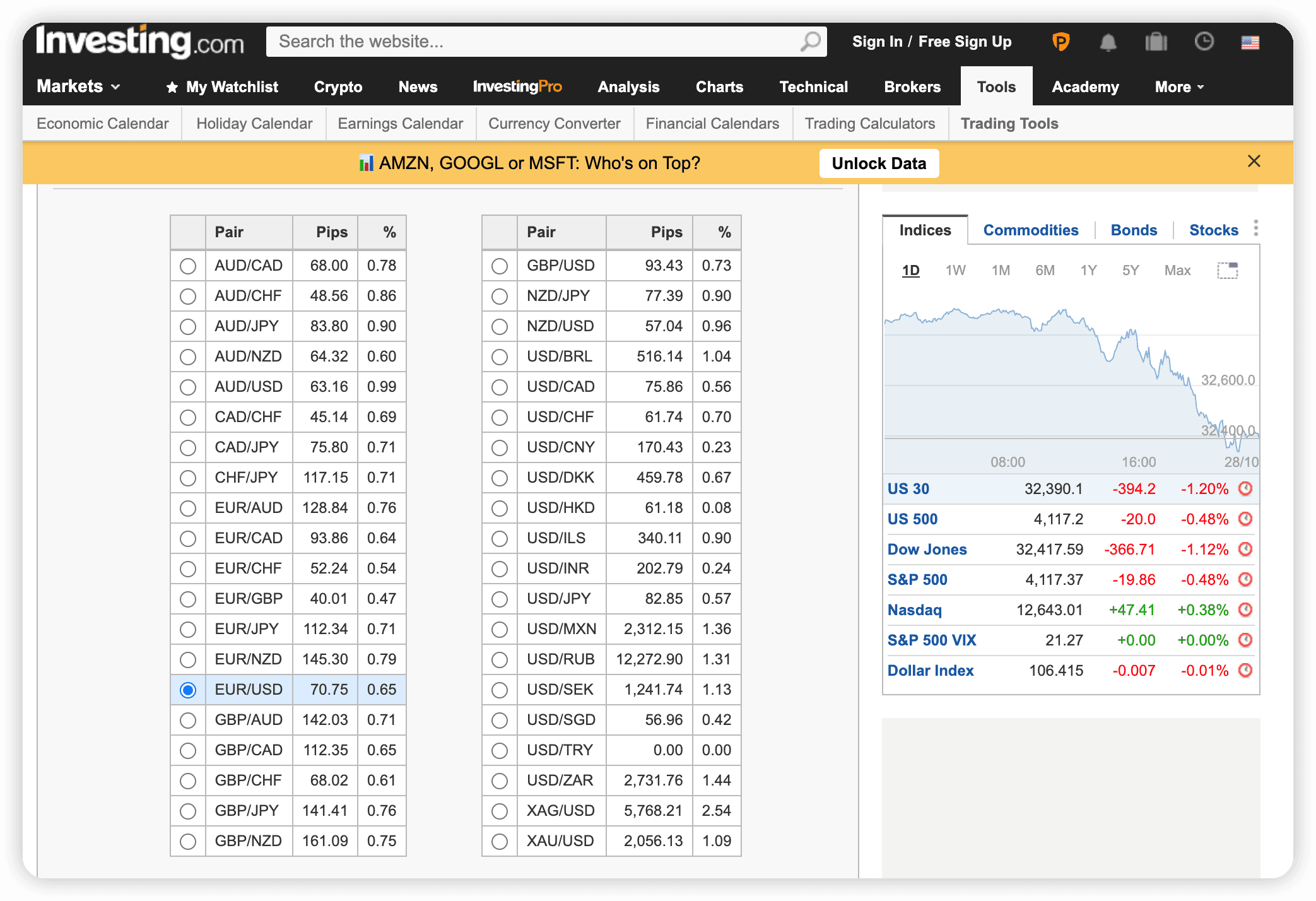 نوسانات فارکس