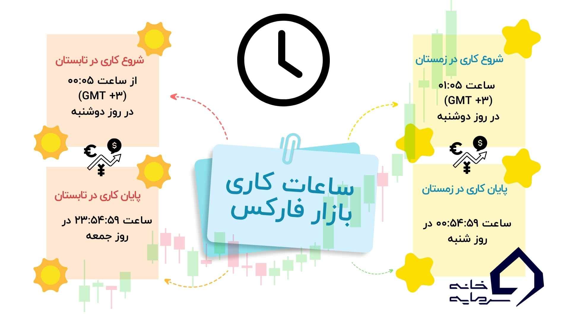  ساعات کاری بروکر آلپاری