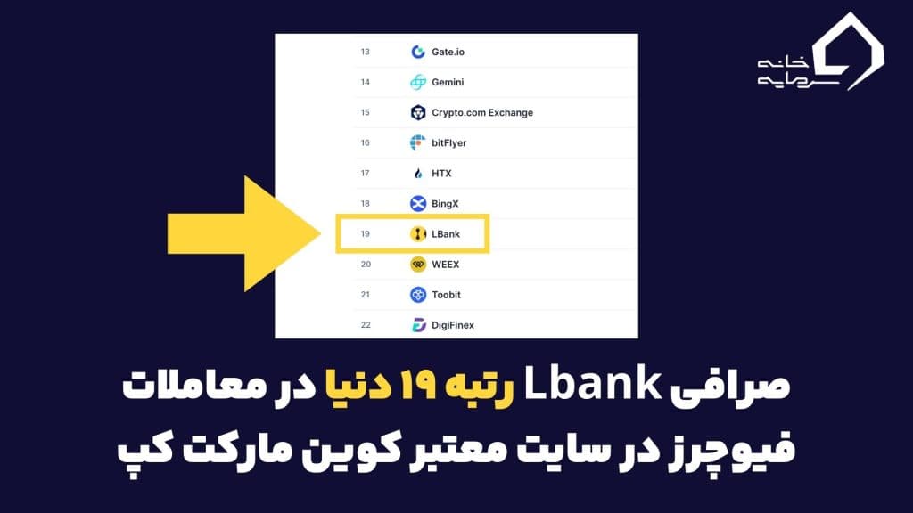 رتبه صرافی ال بانک