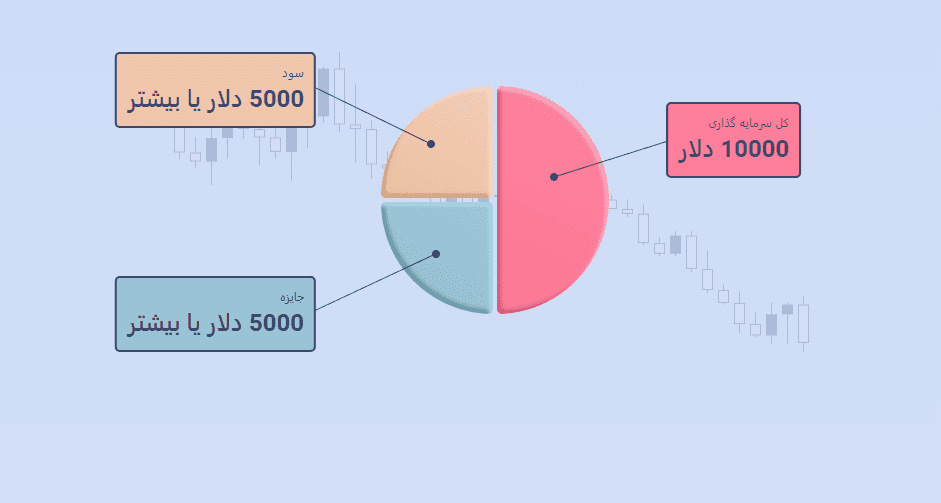 بروکر لایت فایننس