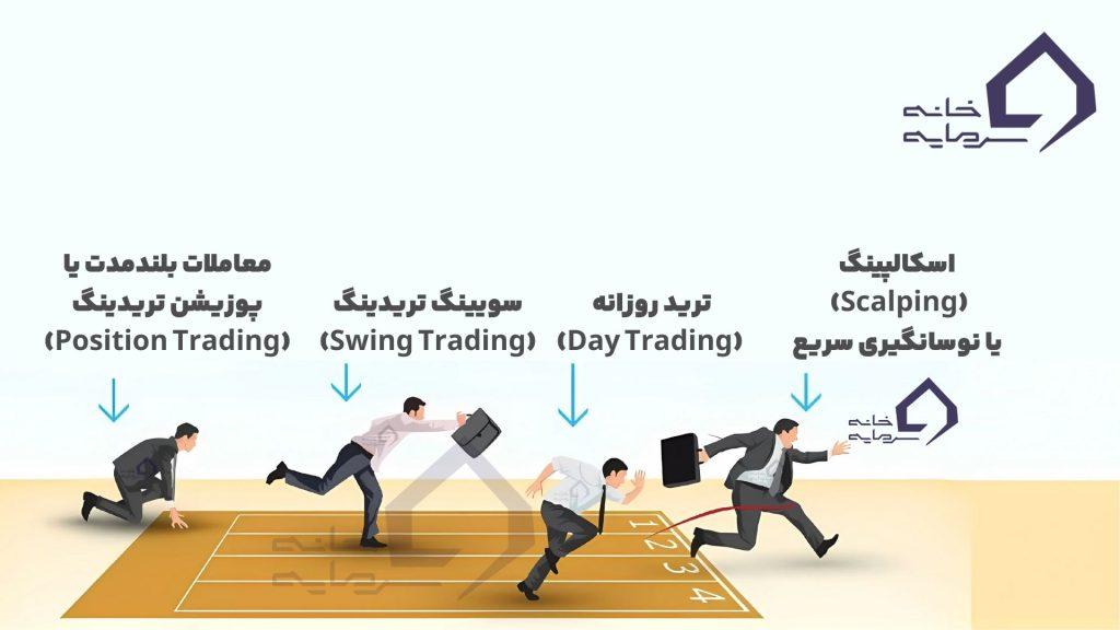 انواع روش‌های ترید و انواع تریدر در فارکس