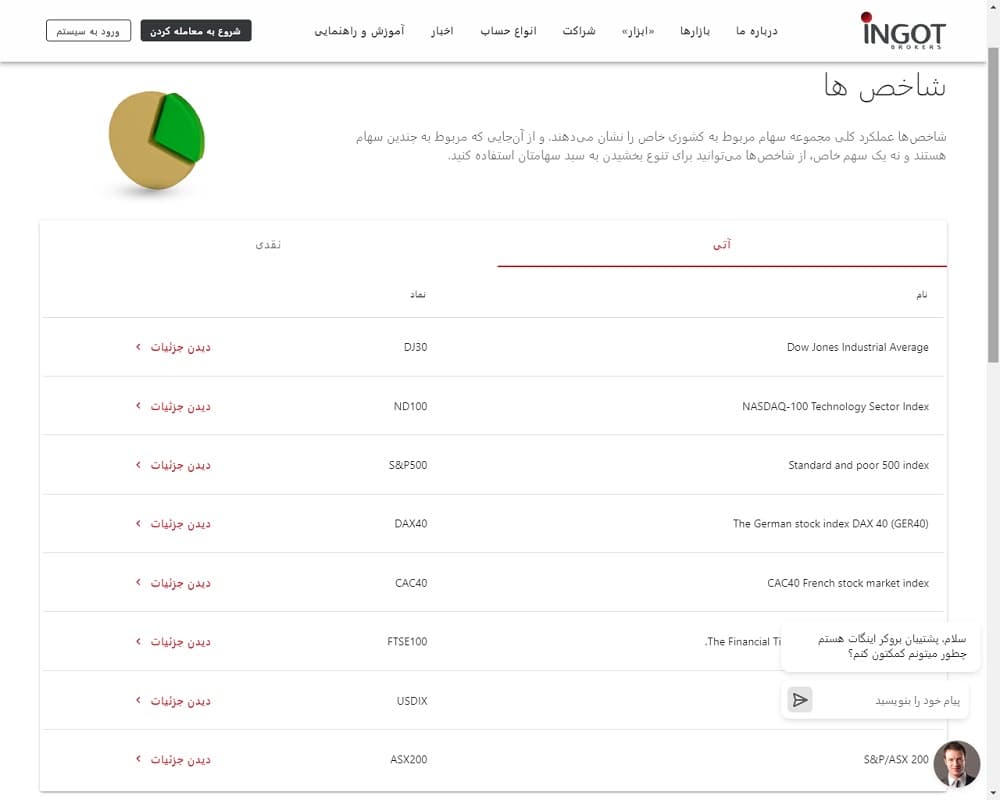 بروکر اینگات