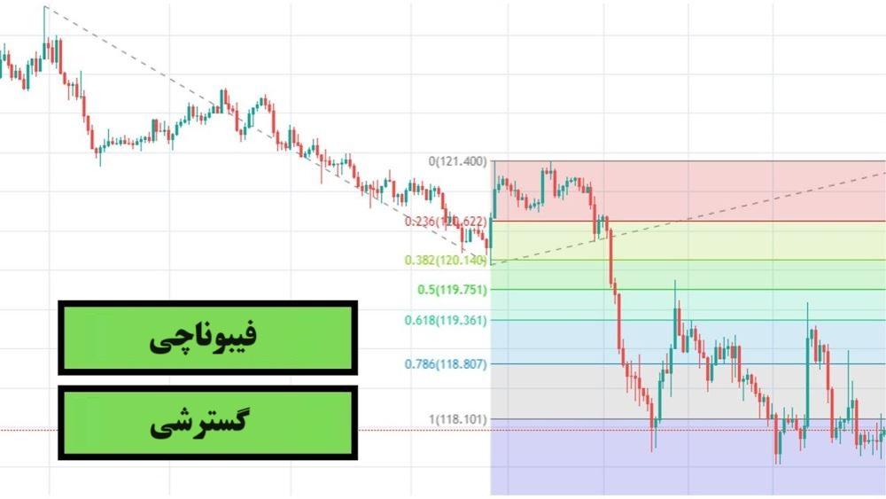 فیبوناچی گسترشی