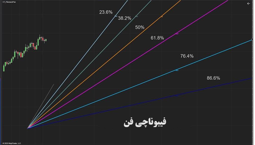 فیبوناچی فن