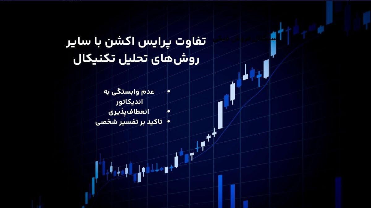 پرایس اکشن در مقایسه با روش‌های دیگر تحلیل تکنیکال