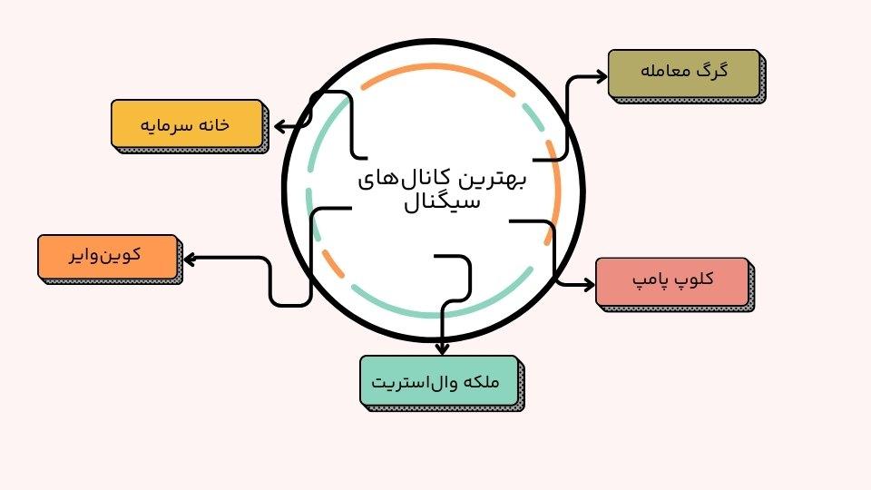 بهترین کانال‌های سیگنال ارز دیجیتال