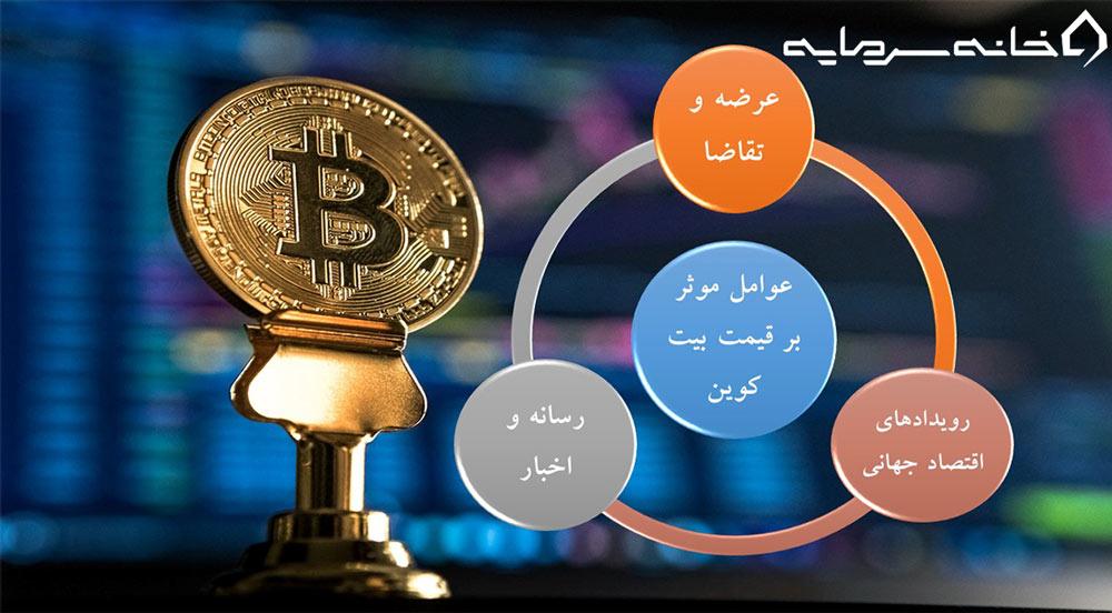 عوامل موثر بر قیمت بیت کوین