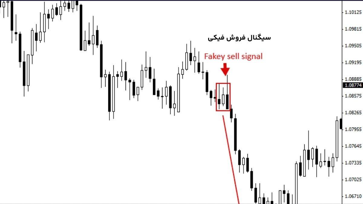 سیگنال فروش فیکی