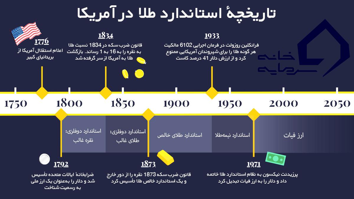 ارزش واقعی دلار در ایران چند است؟