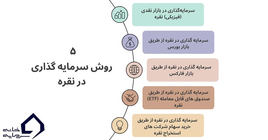 روش سرمایه گذاری در نقره