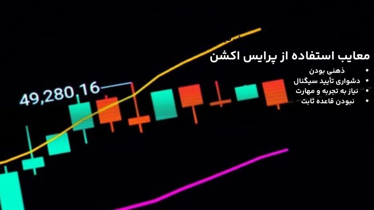 معایب Price action