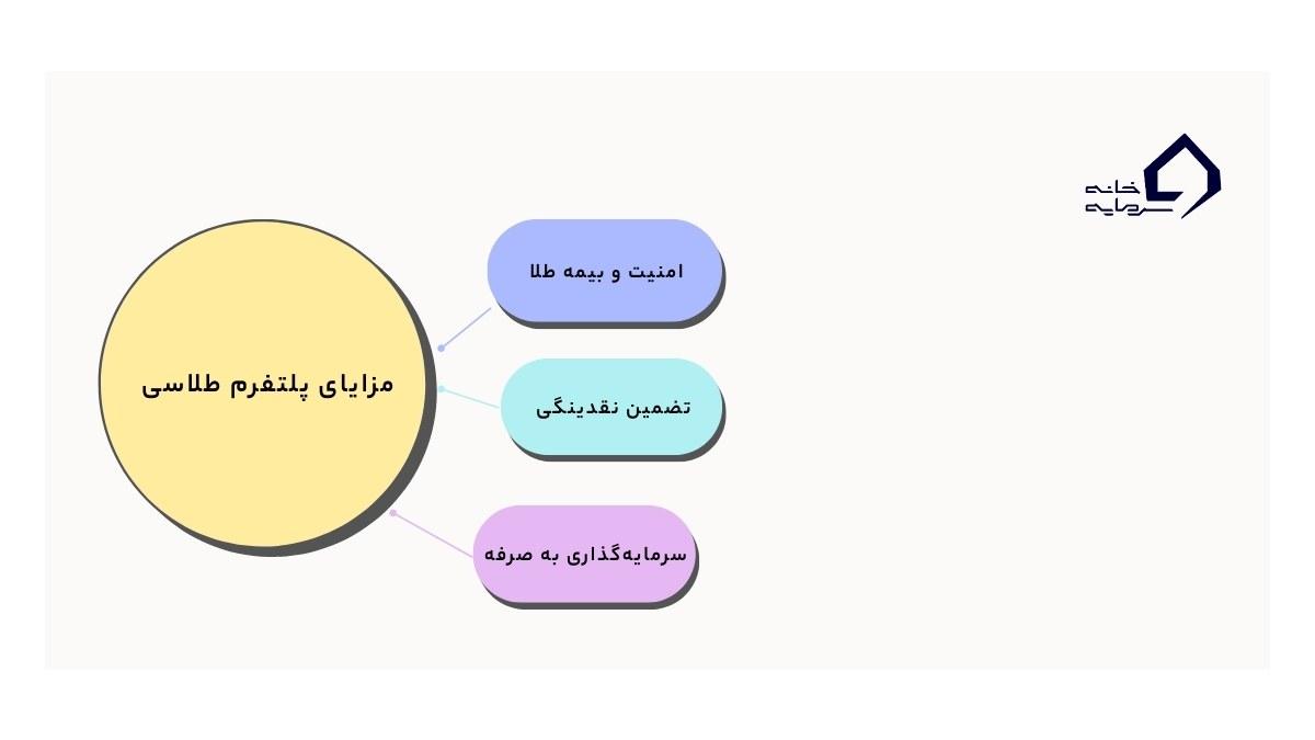 ویژگی‌های طلاسی که آن را به معتبرترین سایت خرید و فروش طلای آب شده تبدیل کرده است