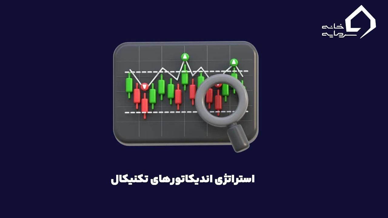 Techincal Indicators Strategy