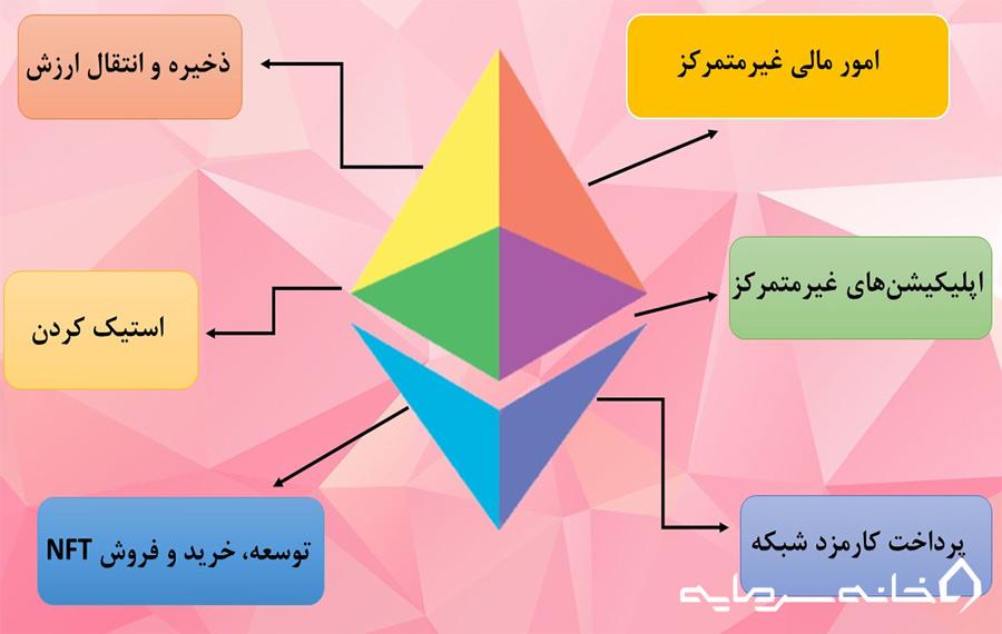 کاربردهای ارز دیجیتال اتریوم