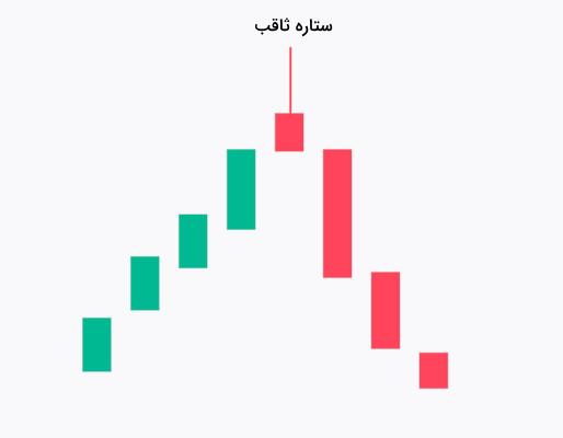 الگوی شوتینگ استار