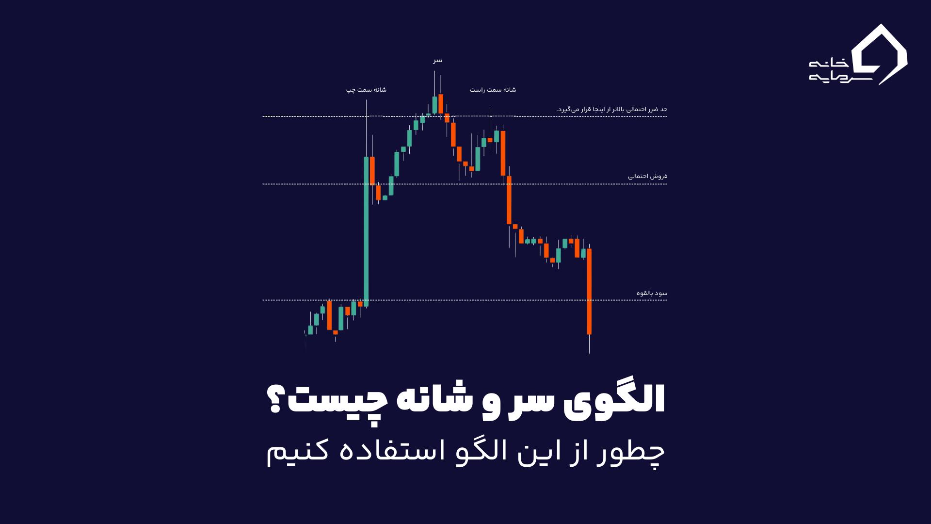 Head and Shoulders Pattern Index