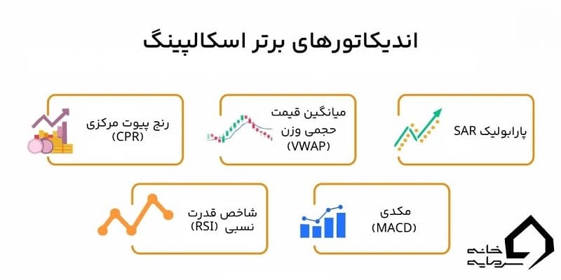 اسکالپینگ چیست؟