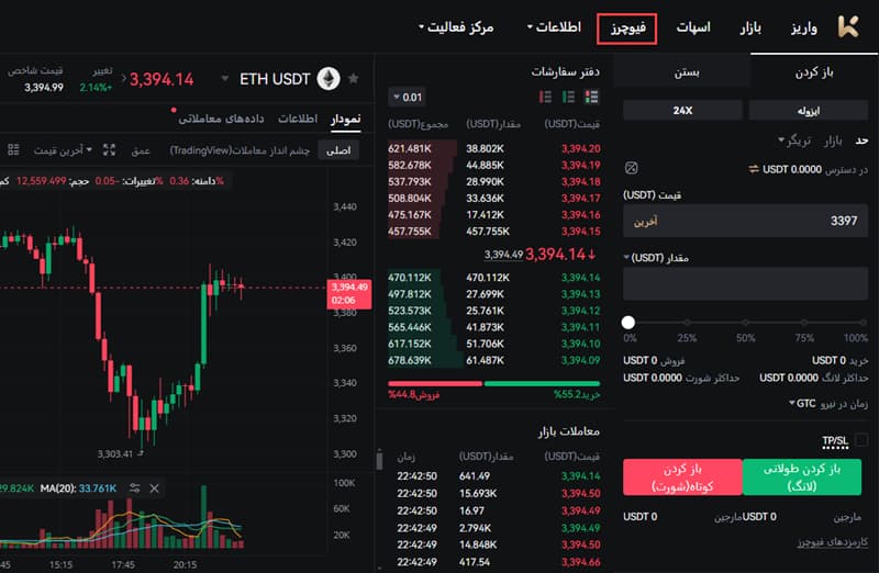 بخش معاملات فیوچرز صرافی KCEX