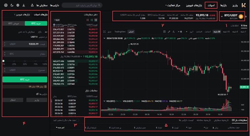 بخش معاملات اسپات در صرافی KCEX