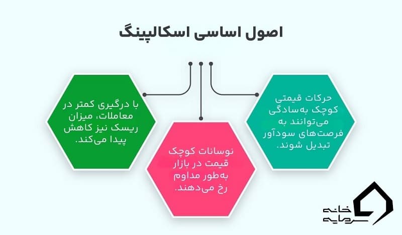 اسکالپینگ چیست؟