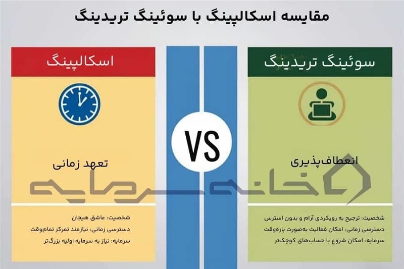 اسکالپینگ چیست؟