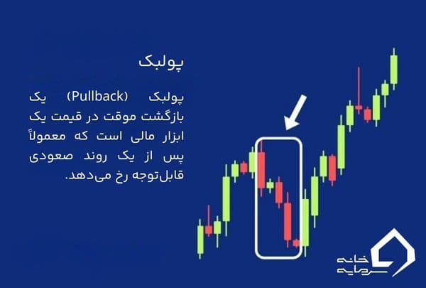 پولبک چیست؟