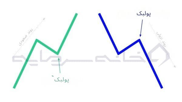 پولبک چیست؟